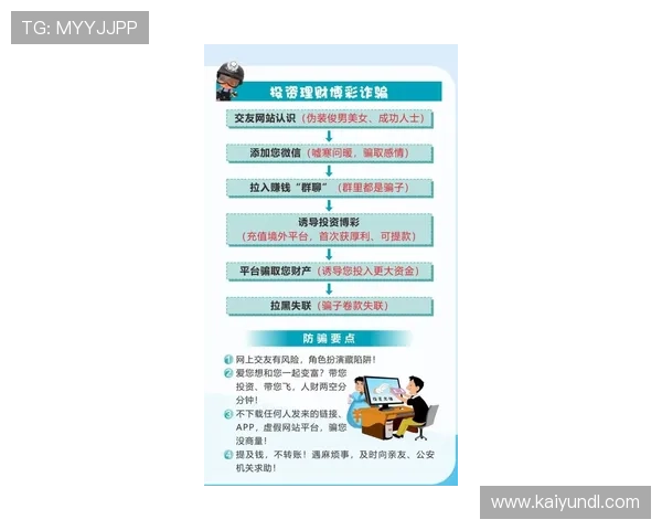 怎么联系开云体育防骗避坑电子真人规则技巧详解